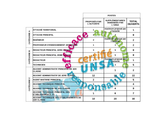 POSTE OUVERT CAP 04 DEC 2017